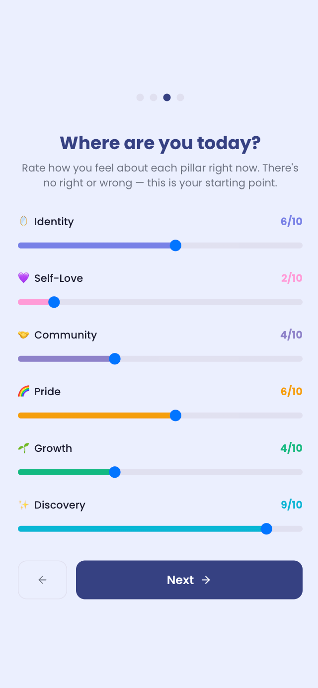 Identity Journal app screenshot